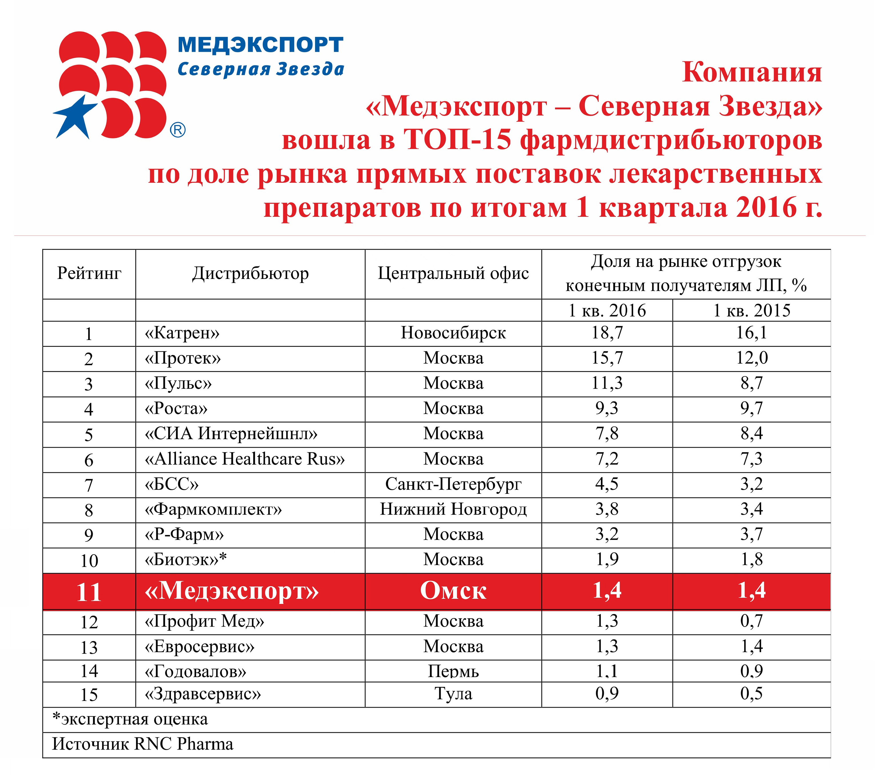 TOP 15 1kv 2016